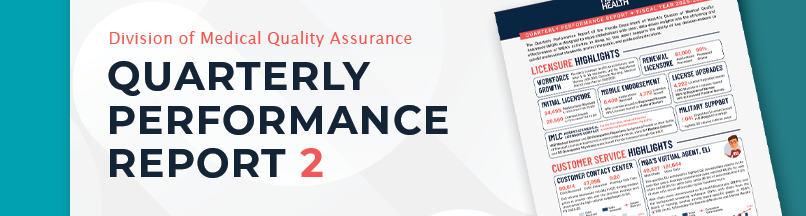 Quarterly Performance Review